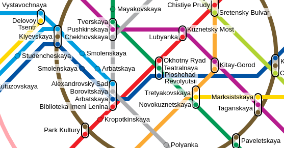 на этом фрагменте схемы метро латинская Y используется для транслитерации Я (Кропоткинская), для Ы (Парк культуры) и для ИЙ (Кузнецкий мост)