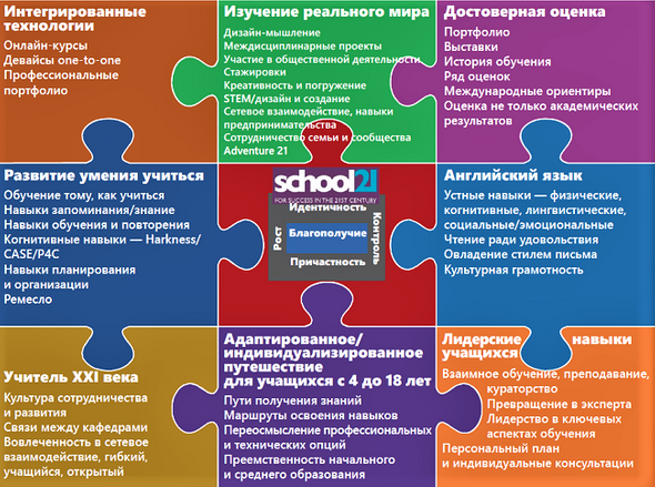 в России не объявлено о единой государственной программе поэтапного перехода к образованию компетентностей